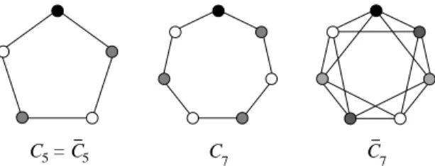 Fig. 2 Small odd holes and odd antiholes