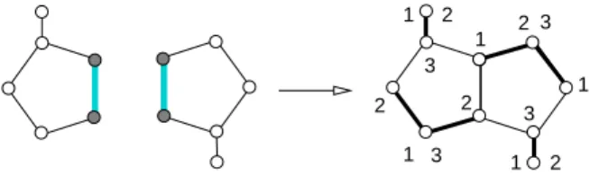 Fig. 3 Identifying two non-normal graphs in an edge: bold edges indicate the clique cover, labels the cross-intersecting stable set cover of the resulting normal graph