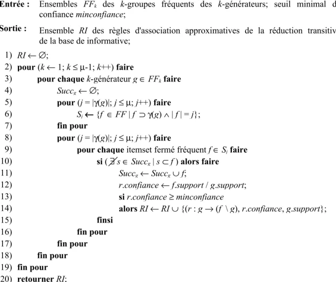 Table 5 : Notations utilisées dans l'algorithme Gen-RI.