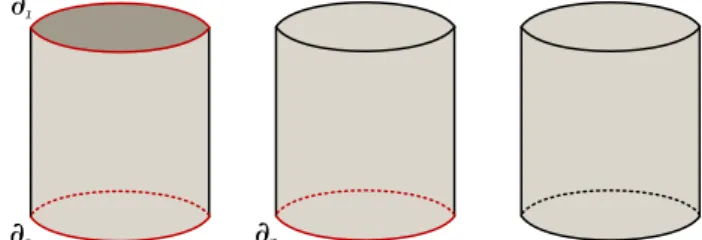 Fig. 1.4 – Calcul du genre d’un cylindre ouvert C composé de deux bords ∂ 1 et ∂ 2 par recollements successifs de disques