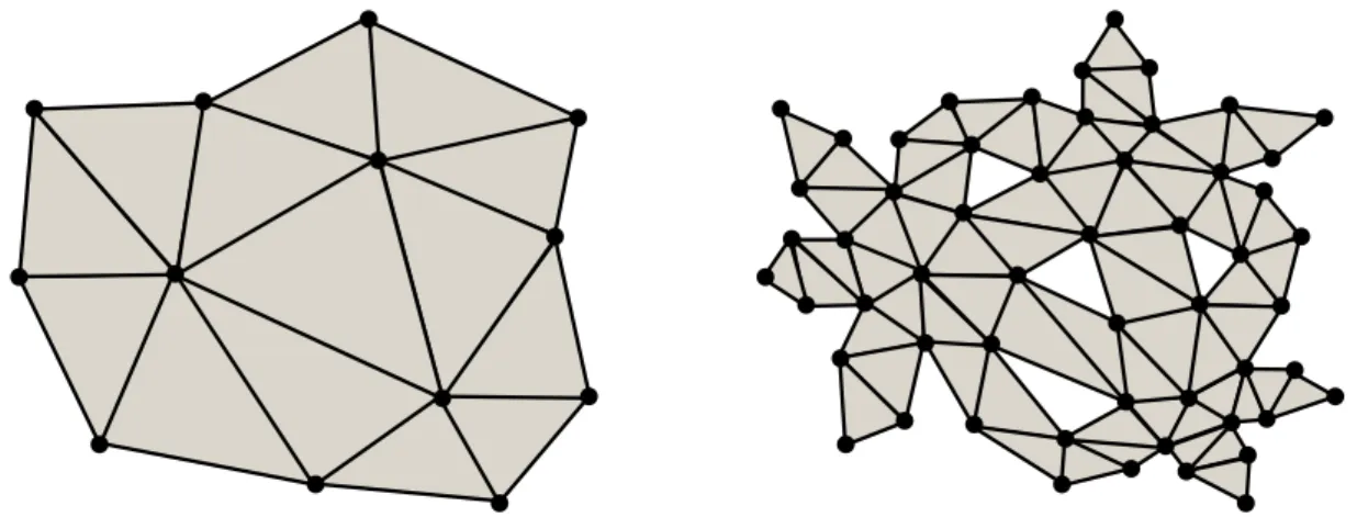 Fig. 3.2 – Le maillage de gauche décrit une surface S homéomorphe à un disque. La surface de droite S ′ a été construite à partir de S de façon à ce que tout chemin de plus de deux arêtes croise le bord.