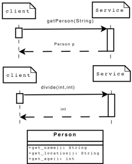 Fig. 1. Web service UML specification