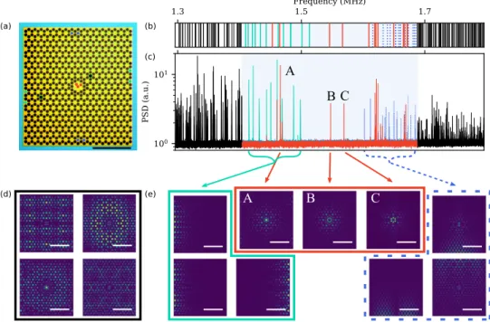 FIG. 1. (a) Optical micrograph of a first generation PnC membrane. In yellow, the SiN is suspended above air, and in blue, the SiN lies above Si