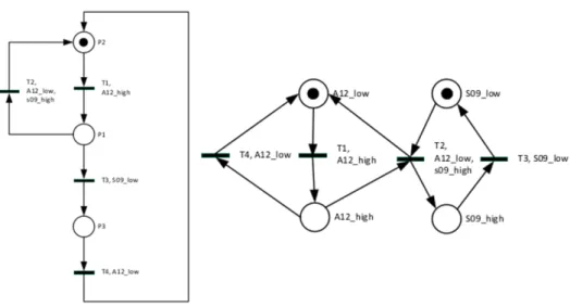 Figure 1.25: Left: Unobservable part (machine behaviour). Right: Observable part (signals)