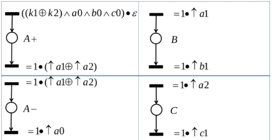 Figure 2.4: Elementary observable fragments constructed from the firing functions elementary output event ( OE(k) 6= 0 ):