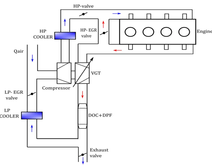 Figure 1.8: Schematic of the dual-loop EGR engine air-path.