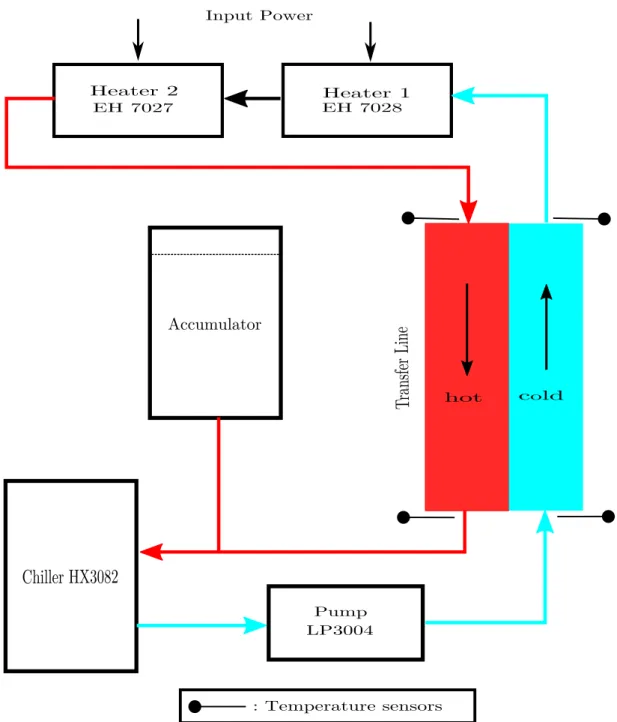 Figure 2.10: Schematic of the TIF plant