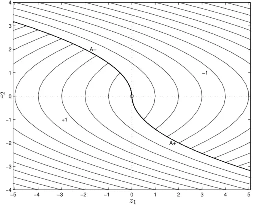 Figure 4.1: Phase plane of the time-optimal ontrol of the double integrator