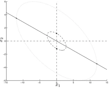 Figure 3.1: The manifold b T