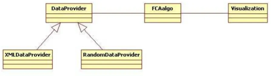 Fig. 6. Application architecture.