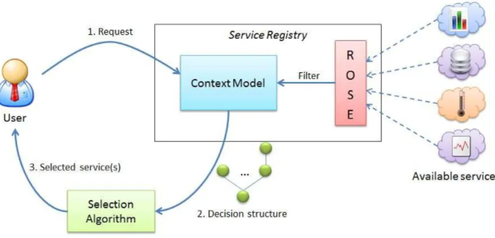 Fig. 3. Global approach.