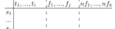 Table 1. Context model as a formal context.