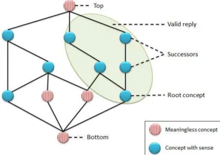 Fig. 4. Computation of the decision structure.