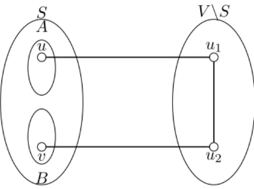 Figure 3.7 – Une partition (A,B) de S tel que d G (A, B) = 3.