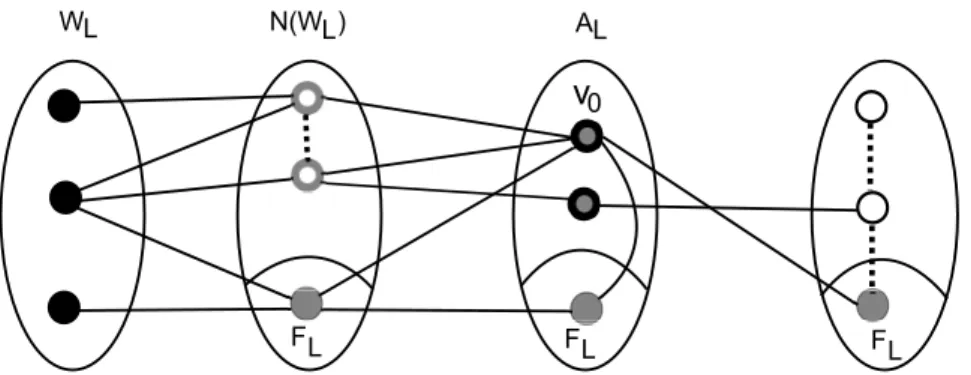 Figure 4.2 – Branchement sur un sommet selon la règle (R1)