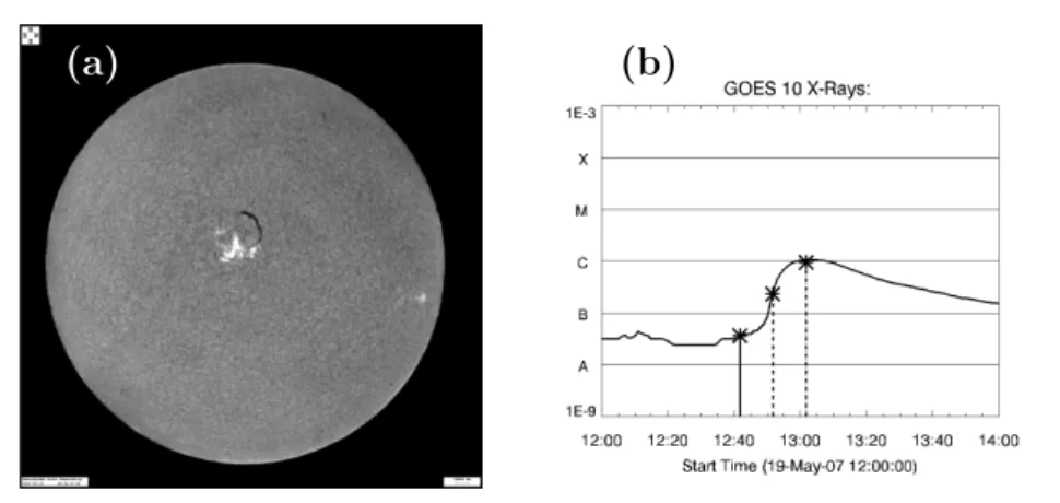 Figure 7. The presence of the ﬁlament is also observed in the Kanzelh¨ ohe Hα image on 19 May 2007 at 06:36:32 UT in panel (a)