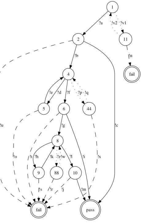 Figure 6: The Amazon AWSECommerceService specification