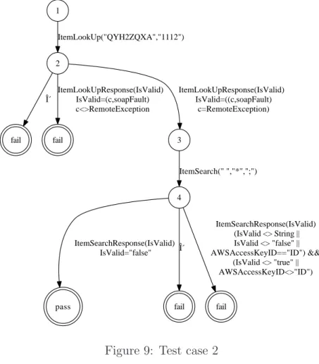 Figure 9: Test case 2