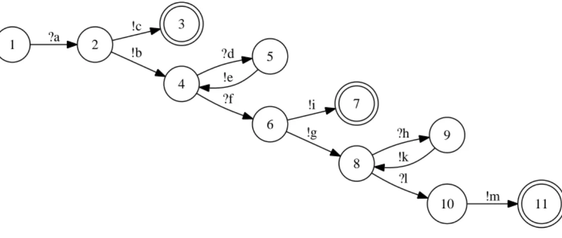 Figure 1: The Amazon AWSECommerceService specification
