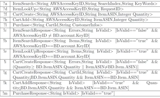 Figure 2: Specification symbol table