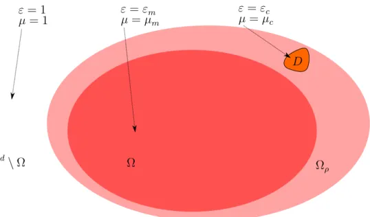 Figure 3: Perturbed cavity by an external particle.