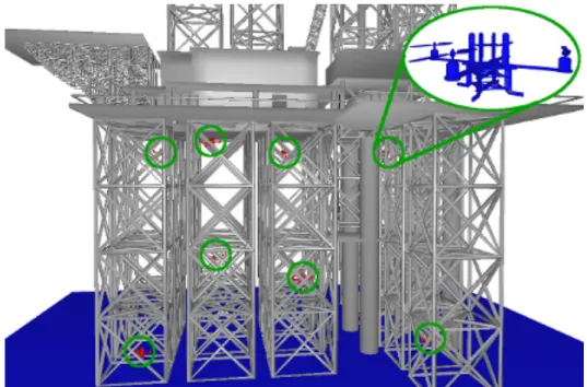 Figure 3.12: Eight waypoints (shown in red and circled in green) defined for a quadrotor (whose close-up is shown in blue) inspecting an oil platform.