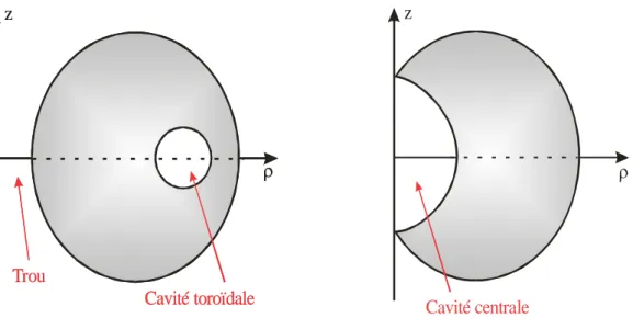 Figure 1.5 : Deux sections d’espaces de travail où des trous et des cavités apparaissent