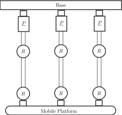 Figure 2.4 – Schematic diagram of a 3-P RR