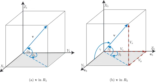 Figure 3.9 – Definition of v in frames R 1 and R 5