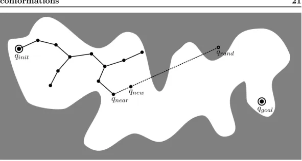 Figure 1.8: Illustration of an iteration of the RRT algorithm. A node q rand is sampled and the closest node in the tree q near is pulled toward q rand to create q new 