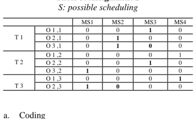 Table 5: Assignment table with medical staff skills 