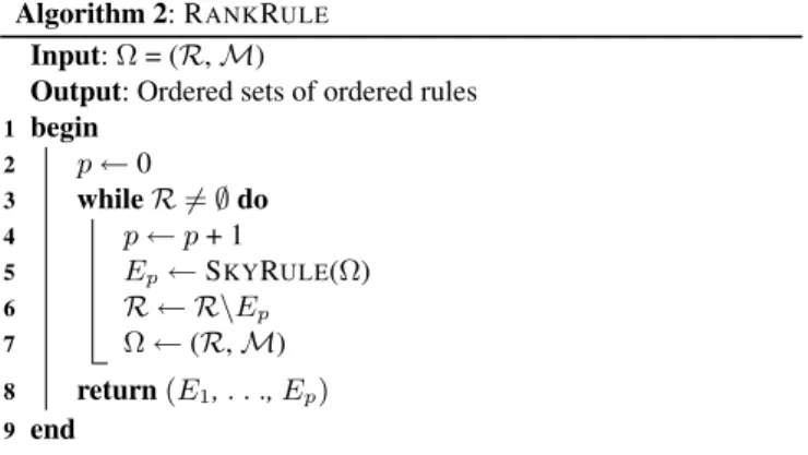 Figure 1. The output of R ANK R ULE applied on Ω.