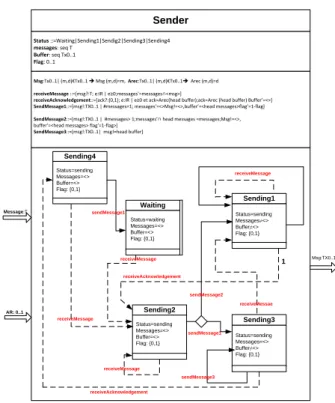 Figure 5. Morphismes de DDML vers Z-CSP-CTL 