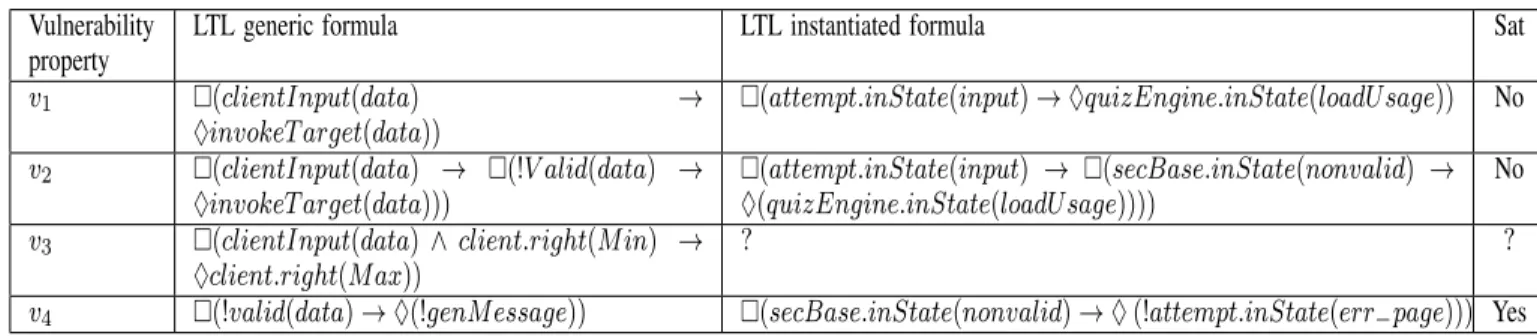 TABLE II