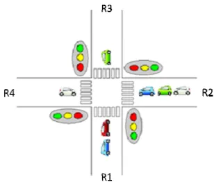 Figure 2: Example of a signalized  4.2 Variables 