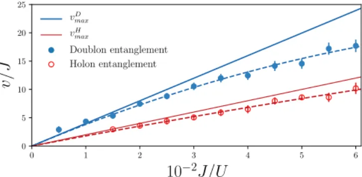 FIG. 4. Peak value of N r=1 (logarithmic scale) as a function of the photon dissipation rate γ or dephasing  d 