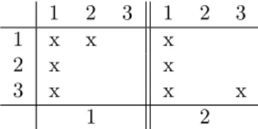 Figure 2: An example of a 2 × 3 × 3 3-context.
