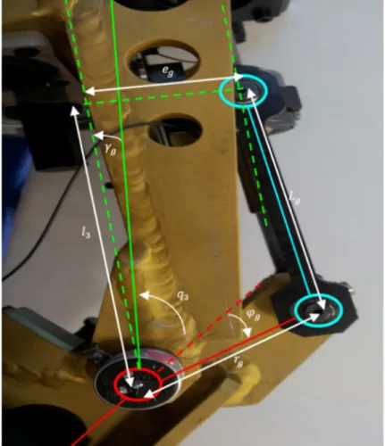 Figure 11: Transmission du genou 