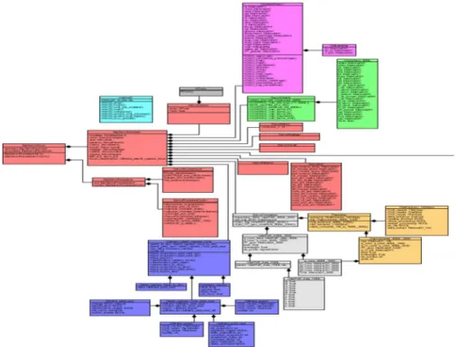Figure 15: Aperçu du modèle UML 