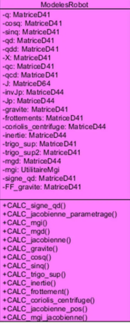 Figure 16: Module « mécanisme » 