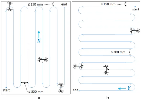 Figure 16. (a) Forward-back (aligned with the X axis) and (b) side-to-side (aligned with the Y axis) paths  and dimensions for moving the artifact in a test space