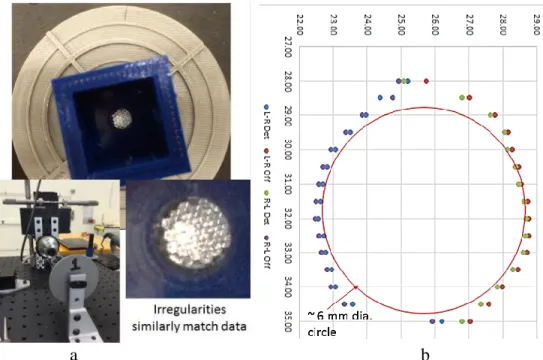 Figure 24.  (a) Micrometer-driven, X-Y stage with laser retroreflector mounted horizontally