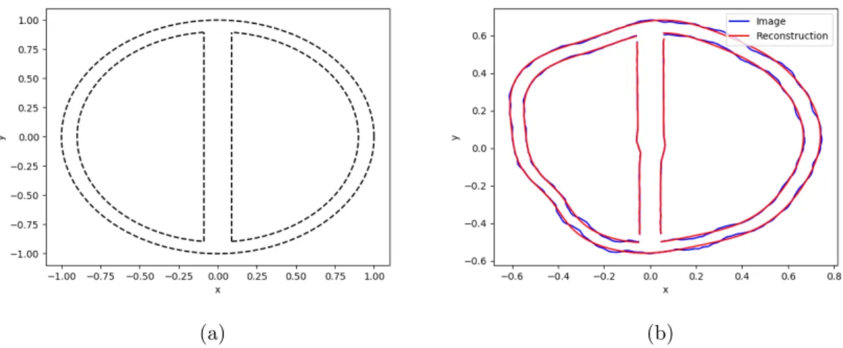 Figure 1. Test case presented in Section 3: (a) Reference configuration (b) an image and its reconstruction.