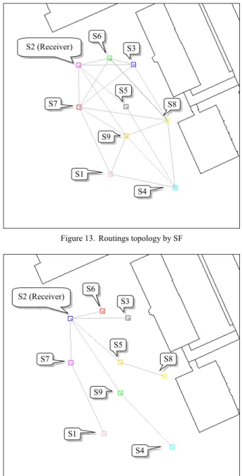 Figure 11.  Dataflow driven by PIT interrupt. 