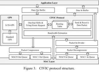 Figure 3.  CIVIC protocol structure. 