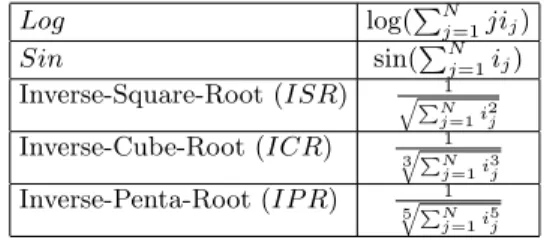 Table 2: Low rank functions.