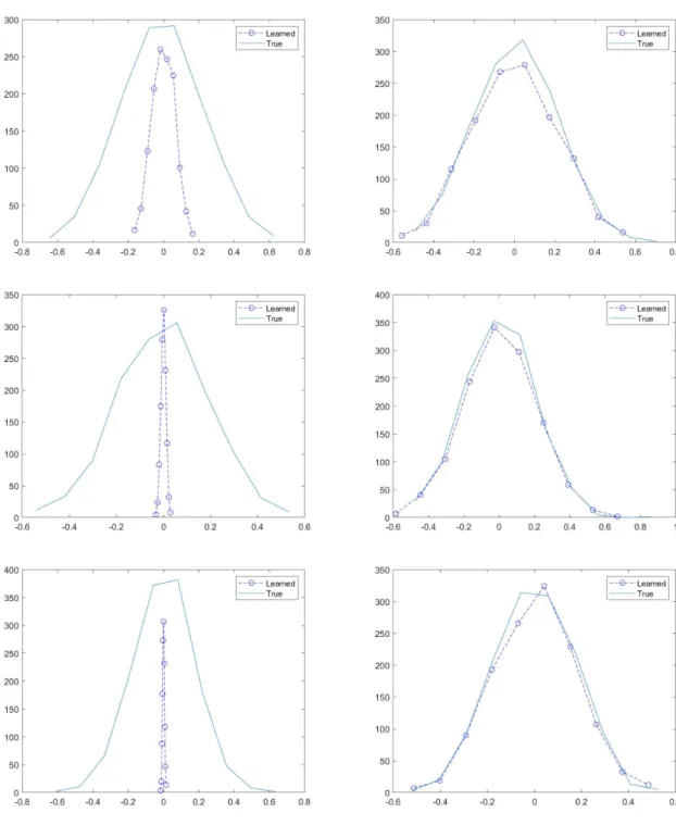 Figure 8: Numerical approximation of loss L s,s+ 1