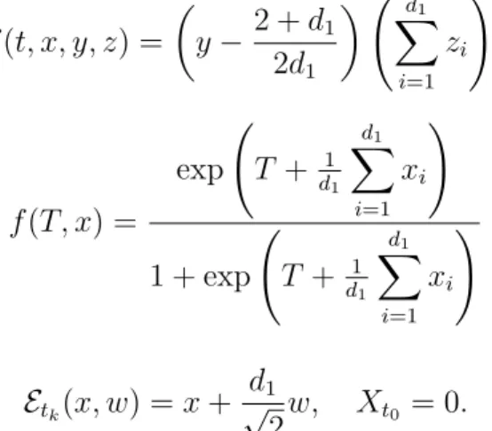 Table 3: Numerical simulations for PDE (5.2): T = 0.2, d 1 = 100, M 0 = 2 6 , L = 5;