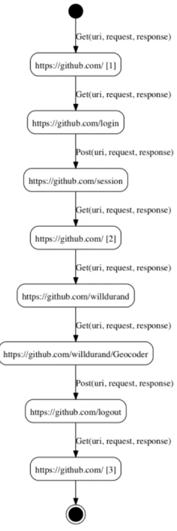 Figure 4: IOSTS S 1