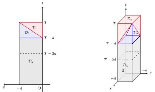 Figure 1: Left: Cross section of D along r = 0. Right: full domain D = D a ∪ D b ∪ D c .